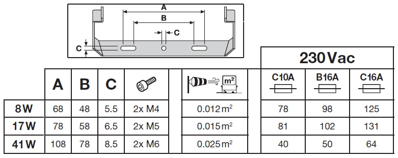 LED LYSKASTER FLOODLIGHT 20W 3000K IP66