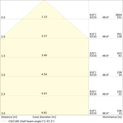 LED LYSKASTER FLOODLIGHT 20W 3000K IP66