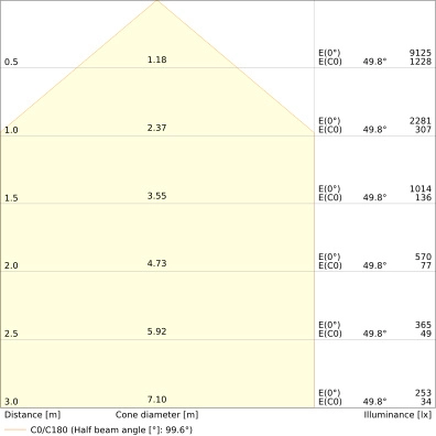 LED LYSKASTER FLOODLIGHT 50W 3000K IP66